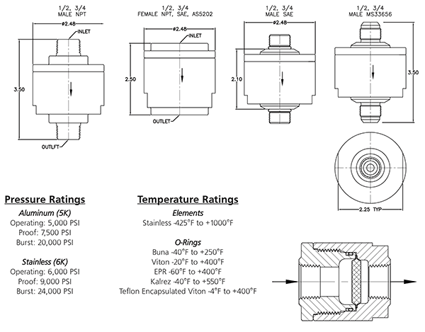 Technical Information about 23 series filters