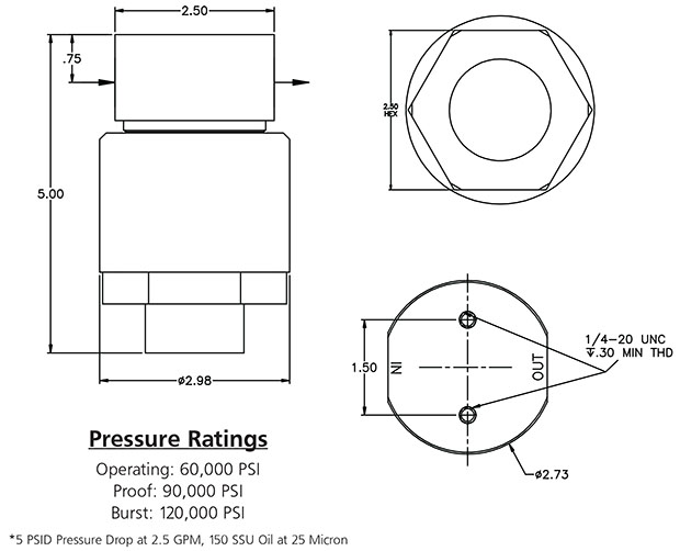 56 Series Filter pressure ratings