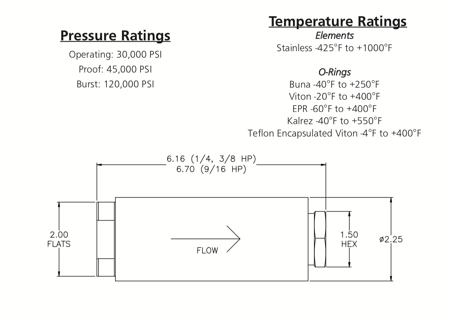 Pressure and Temperature ratings for 33 series filters