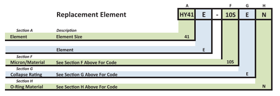 HY41 Replacement Elements