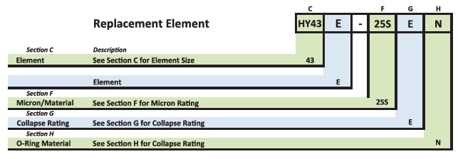 HY43 Replacement Elements
